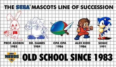 Evolución de las mascotas de SEGA.