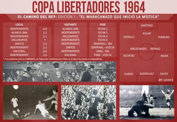 El camino de Independiente de Avellaneda a su primera Copa Libertadores de América.