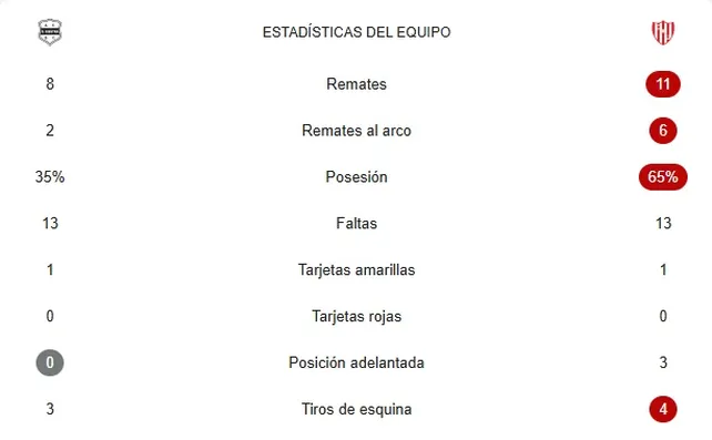 Las estadísticas de Riestra-Unión.